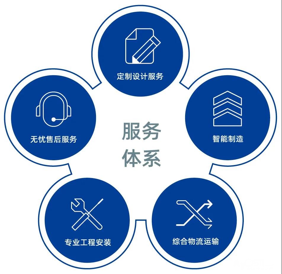 LED显示屏售后服务